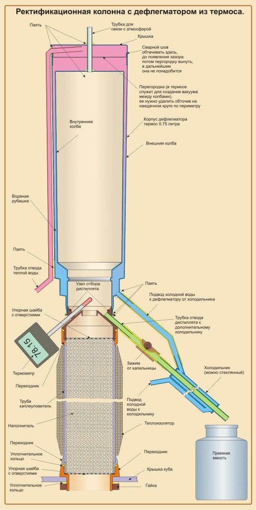 схема ректификационной колонны для перегонного куба самогона