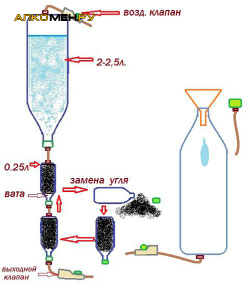 Чистый самогон углем в домашних условиях