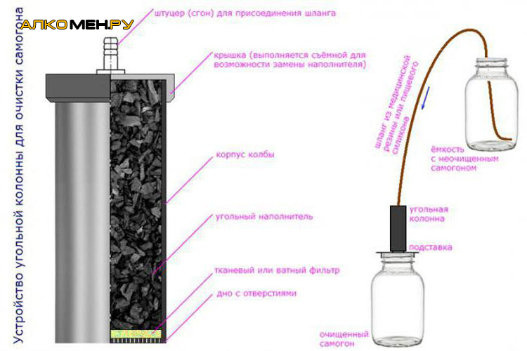 Чистый самогон углем в домашних условиях