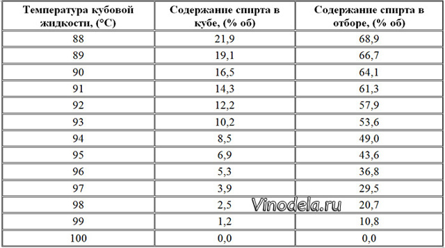 Можно ли вливать «хвосты» в новую порцию фруктовой браги