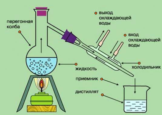 Самогон из арбуза – рецепт браги и технология перегонки