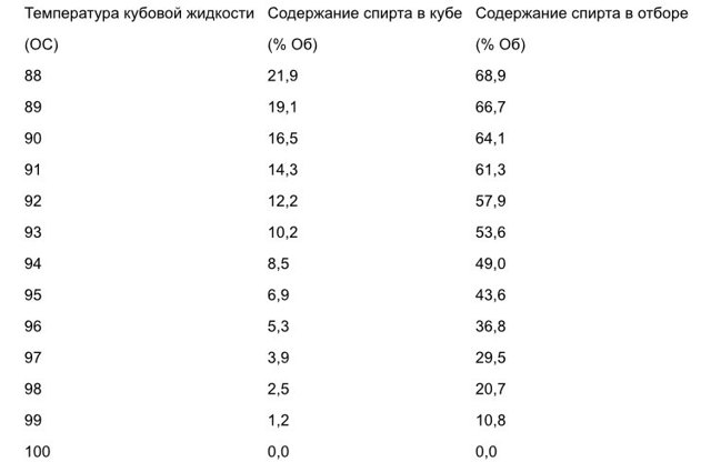 Сколько можно не перегонять готовую фруктовую брагу