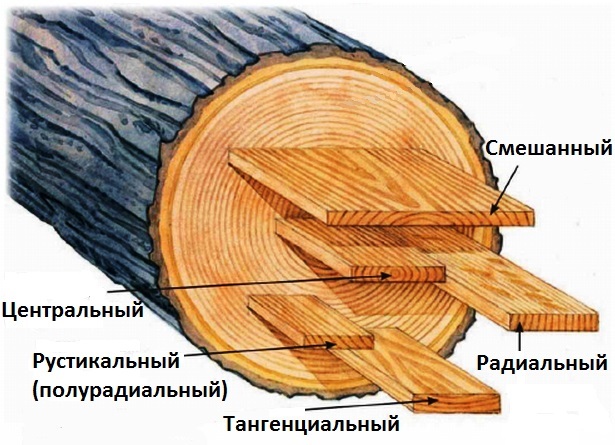 Сколько спирта и вина испаряется при выдержке в бочке