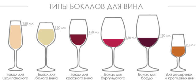 Вино Барбера: особенности, история, виды и культура пития
