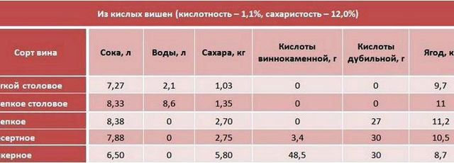 Вино из инжира в домашних условиях – рецепт и приготовление