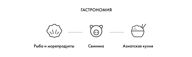 Вино Рислинг – особенности, виды, правила подачи, история